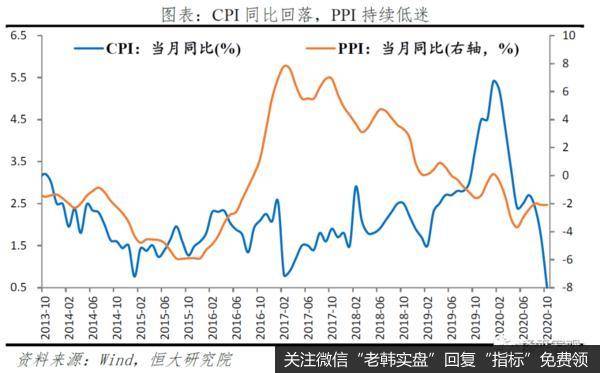 任泽平<a href='/niuwenxin/331853.html'>股市</a>最新相关消息：10月金融和物价数据解读