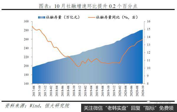 任泽平股市最新相关消息：