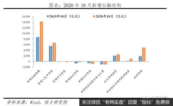 10月金融和物价数据解读