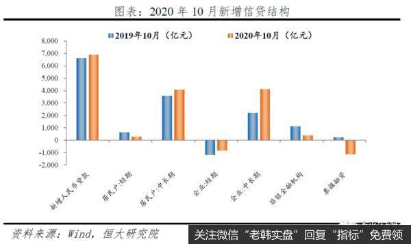 任泽平股市最新相关消息：10月金融和物价数据解读a