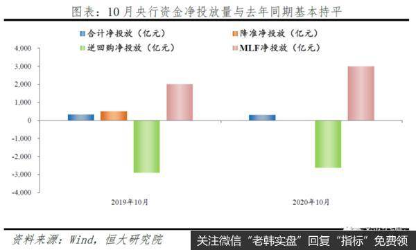 任泽平股市最新相关消息：10月金融和物价数据解读b