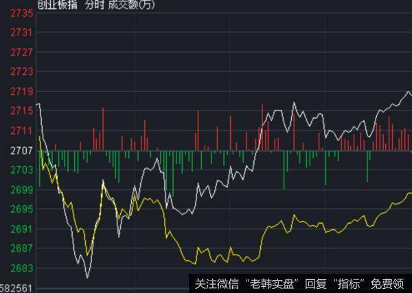 价投达叔：股票交流丨煤飞色舞？这个<a href='/gushiyaowen/331778.html'>板块</a>才是真王者！