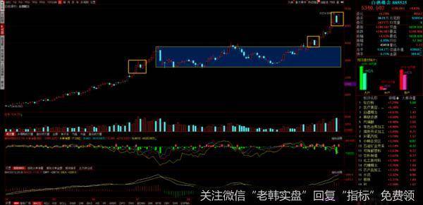 游资不朽哥：白酒“满血复活”，大盘放量企稳