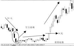 下跌途中的大阴量策略