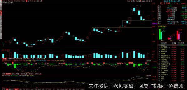 白酒“满血复活”，大盘放量企稳