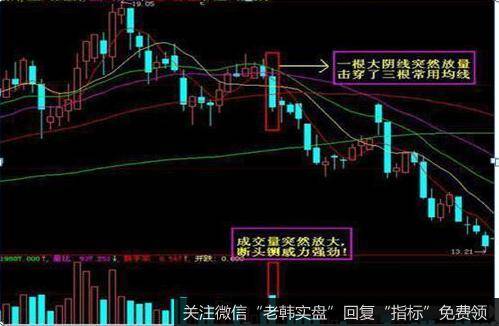 用时间换取筹码，在一定的价格区间内震荡，涨跌波动不大，靠的就是用时间来折磨散户，让散户缴械，从而获得足够的筹码为止。