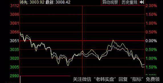就是上面的，拉升幅度大