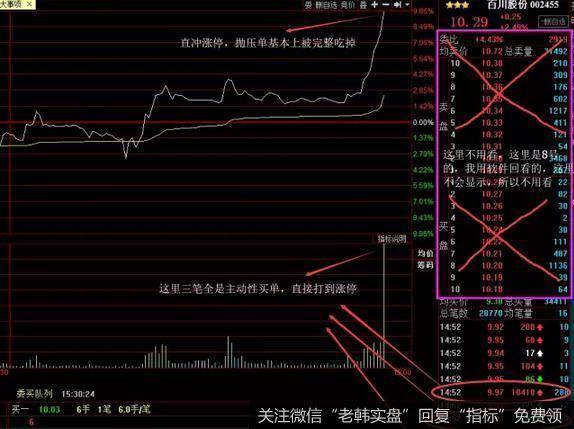 这是周五14：52分时的抛压，拉升后，在涨停板处积压的抛压盘，在面临这样的抛压时，主力的目标或决心，得以体现