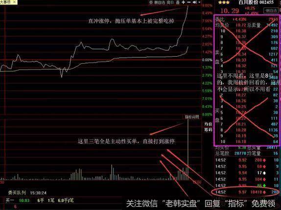 这是周五14：52分时的抛压，拉升后，在涨停板处积压的抛压盘，在面临这样的抛压时，主力的目标或决心，得以体现