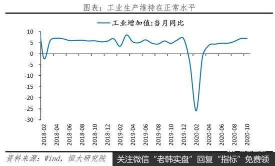 任泽平<a href='/gushiyaowen/332136.html'>股市</a>最新相关消息：全面解读10月经济金融数据1