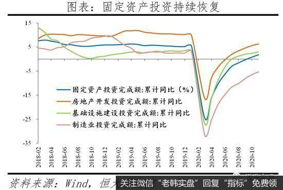 任泽平股市最新相关消息：全面解读10月经济金融数据2