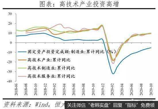 任泽平股市最新相关消息：全面解读10月经济金融数据3