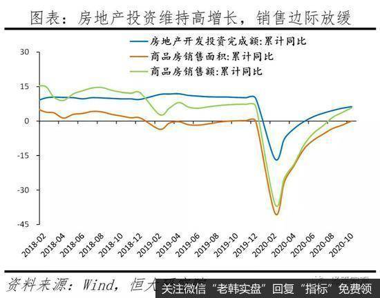 任泽平股市最新相关消息：全面解读10月经济金融数据4