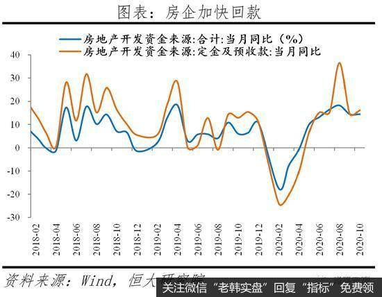 任泽平股市最新相关消息：全面解读10月经济金融数据5