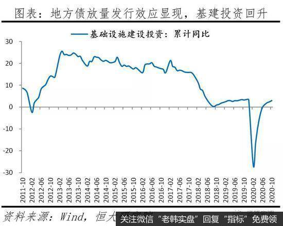 任泽平股市最新相关消息：全面解读10月经济金融数据6