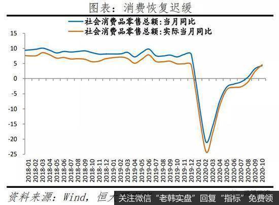 任泽平股市最新相关消息：全面解读10月经济金融数据8