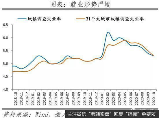 任泽平股市最新相关消息：全面解读10月经济金融数据9