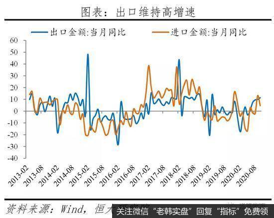 任泽平股市最新相关消息：全面解读10月经济金融数据10