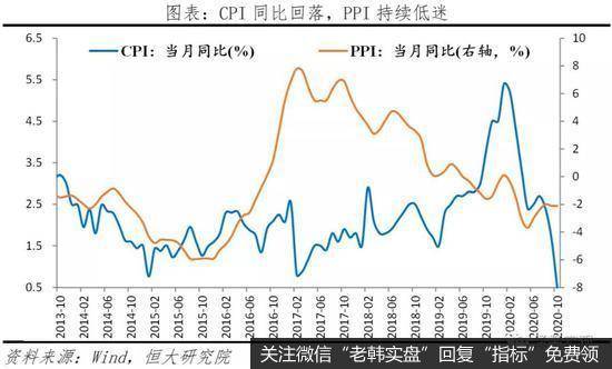 任泽平股市最新相关消息：全面解读10月经济金融数据14
