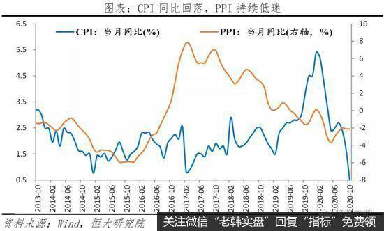 任泽平股市最新相关消息：全面解读10月经济金融数据14