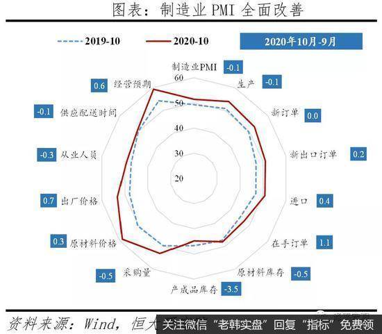 任泽平股市最新相关消息：全面解读10月经济金融数据15