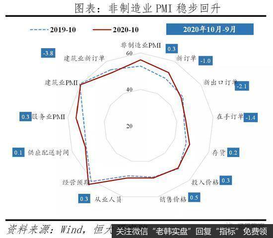 任泽平股市最新相关消息：全面解读10月经济金融数据16