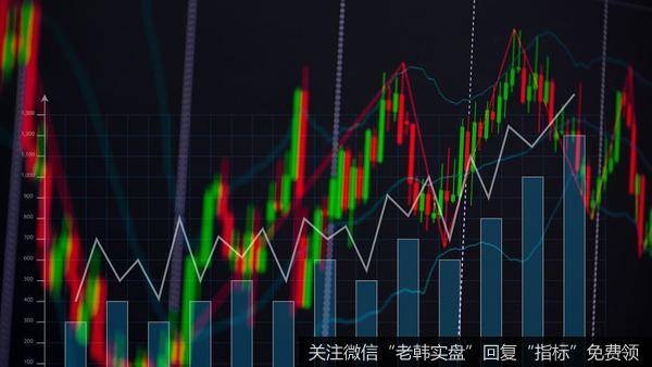 丁大卫最新股市评论:大盘走势就看创业板一个指标
