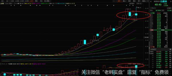 ：科技兴，白酒卒？