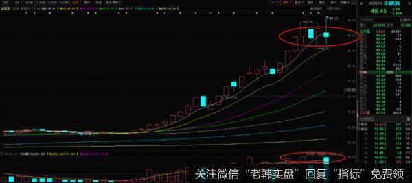 ：科技兴，白酒卒？