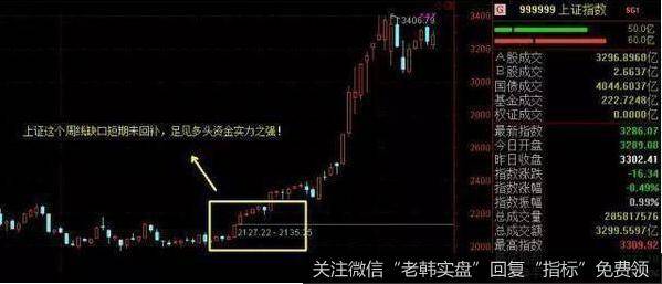 突破缺口抓涨停实战案例