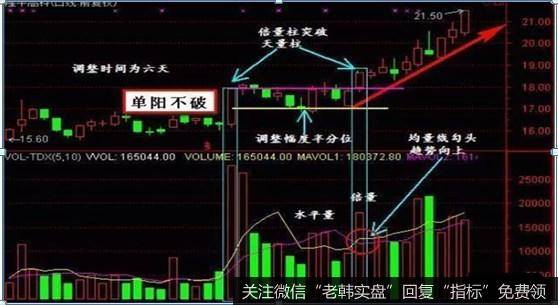 单阳不破优化创新