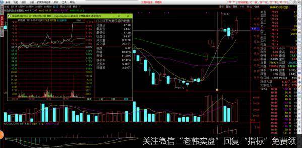 2016年3月23日300033同花顺的低位追涨买点