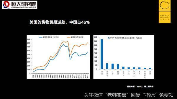 任泽平股市最新相关消息：分析2020中国经济形势，未来最好的投资机会就在中国