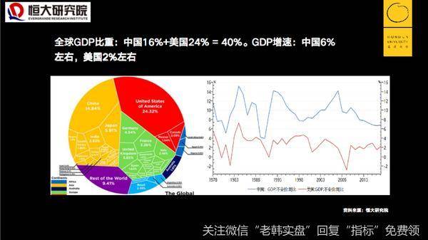 任泽平股市最新相关消息：分析2020中国经济形势，未来最好的投资机会就在中国3