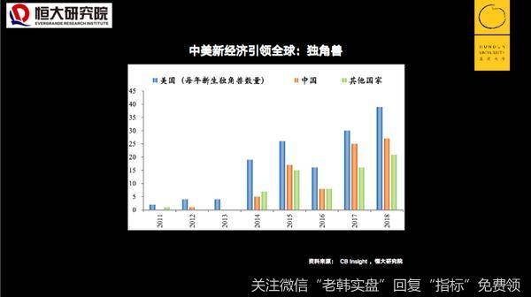 任泽平股市最新相关消息:分析2020中国经济形势,未来最好的投资机会就在中国4