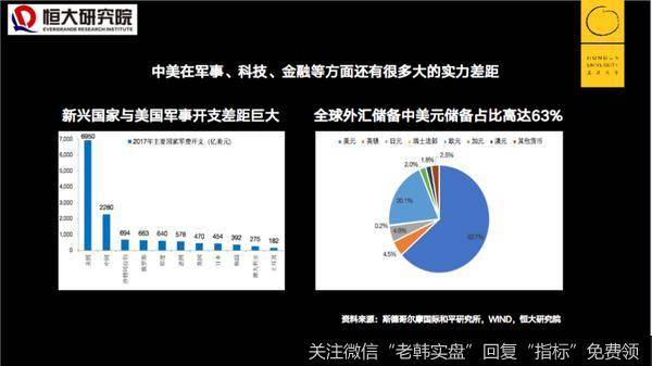 任泽平股市最新相关消息:分析2020中国经济形势,未来最好的投资机会就在中国5