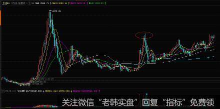 指数分化，把握机会跑赢大盘！