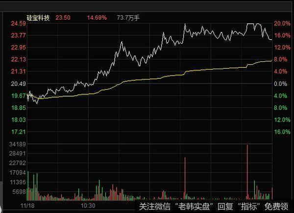 丁大卫最新<a href='/yanweimin/332419.html'>股市</a>评论：指数分化，把握机会跑赢大盘！