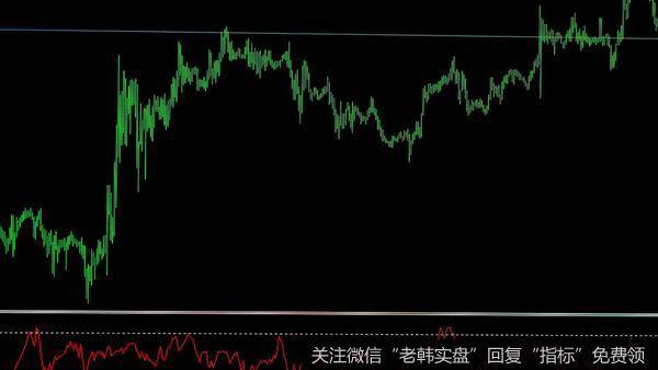 蔡钧毅论市：风格变了吗