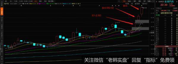 大格局！方新侠淡定锁仓6个亿