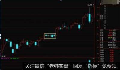 连续收出5根小阴线,但是价格保持在同一平台,形成串阴洗盘