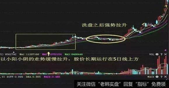 行情的大小，可从主力拉升的方式来预测