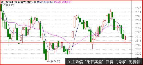 鹰眼实盘：悲催，两大巨头一起折戟