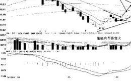 成飞集成(002190)总体、各阶段走势分析的叙述