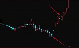 抓涨停的5个绝招