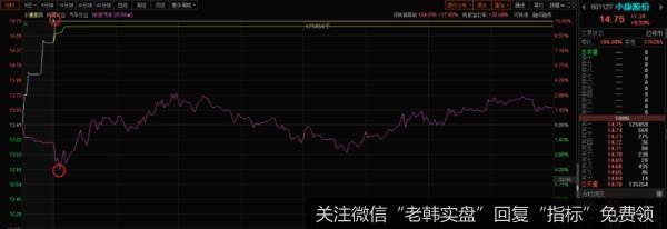 新哥<a href='/xingeguping/332803.html'>股评</a>：给大家介绍一种选股方法！