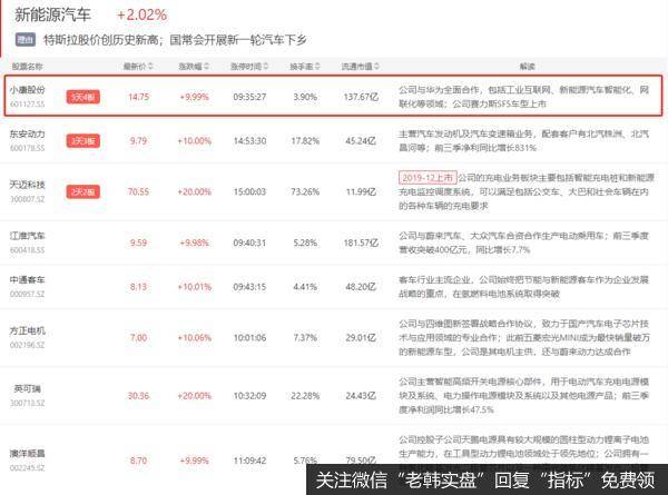 新能源汽车