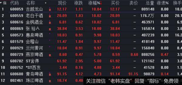 价投达叔：股票交流丨板块轮动突然加速！预示着什么？