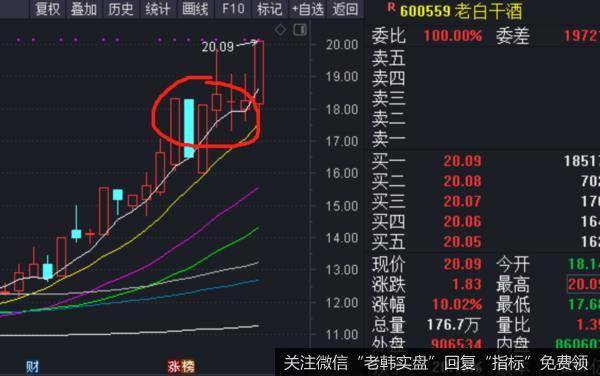 股票交流丨板块轮动突然加速！预示着什么？