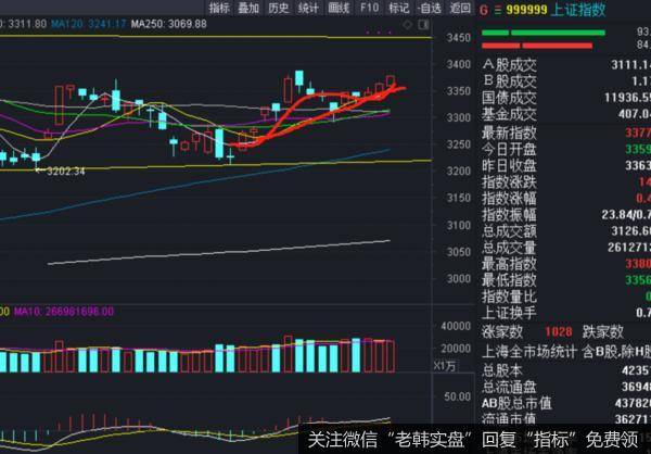 板块轮动突然加速！预示着什么？